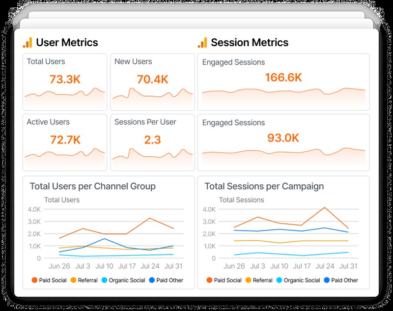 Executive Dashboards